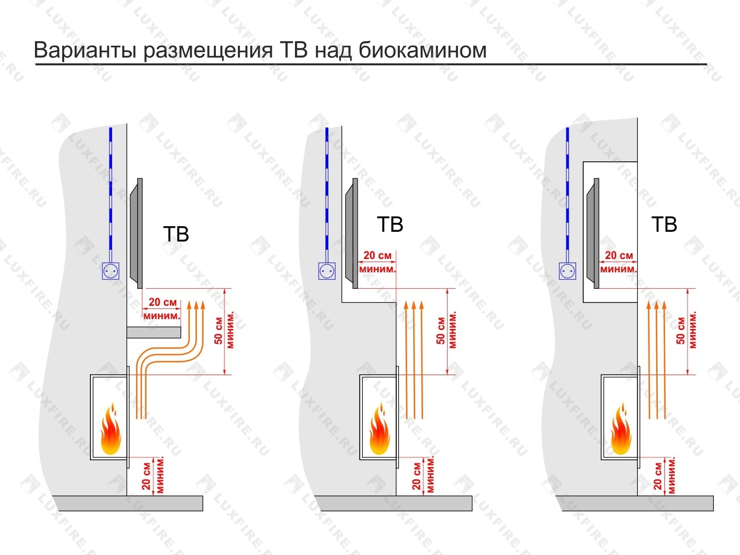 Биокамин Lux Fire "Кент 3 Н" XS. Размеры (ВхШхГ; мм)480х1420х142 Биокамин Lux Fire "Кент 3 Н" XS. Размеры (ВхШхГ; мм)480х1420х142