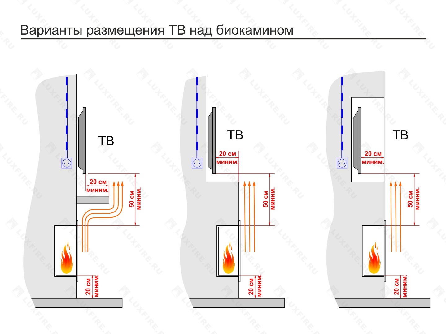 Биокамин Lux Fire "Монро 2 Н" XS. Размеры (ВхШхГ; мм)480х1120х132 Биокамин Lux Fire "Монро 2 Н" XS. Размеры (ВхШхГ; мм)480х1120х132